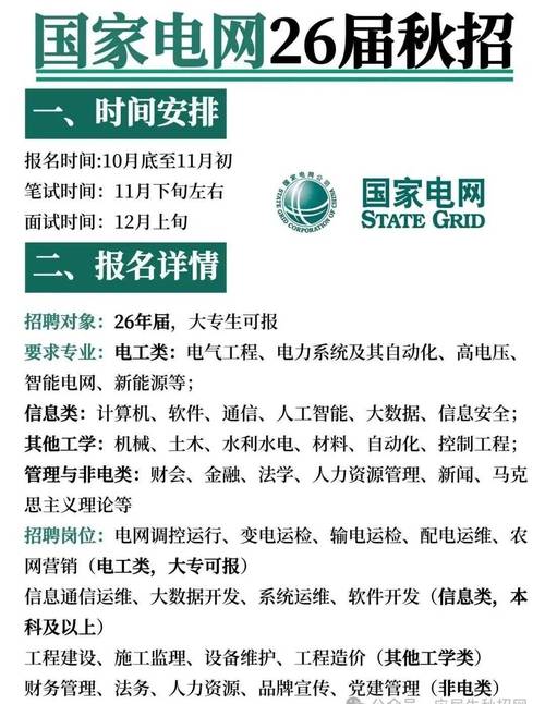 电力2025年校园招聘-图1 电力2025年校园招聘-图1