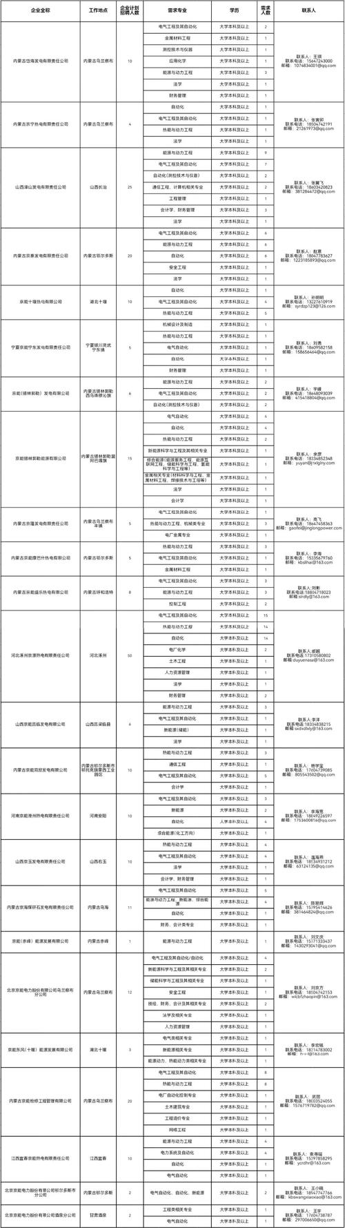 电力2025年校园招聘-图2 电力2025年校园招聘-图2