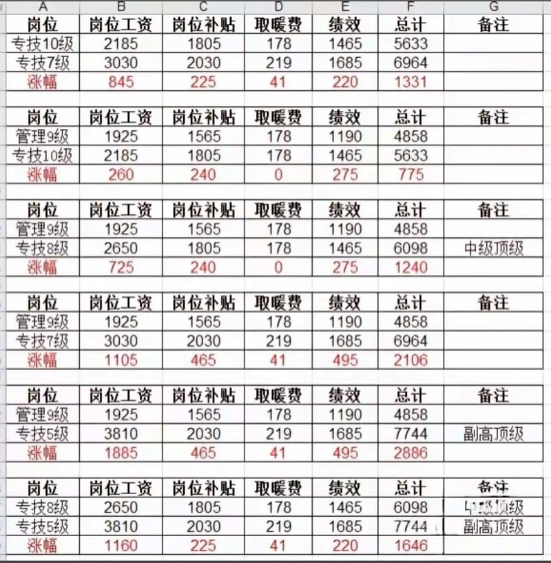 自收自支事业单位工资如何确定？-图1