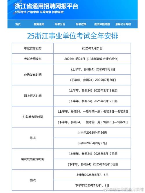报考事业单位的时间安排-图2