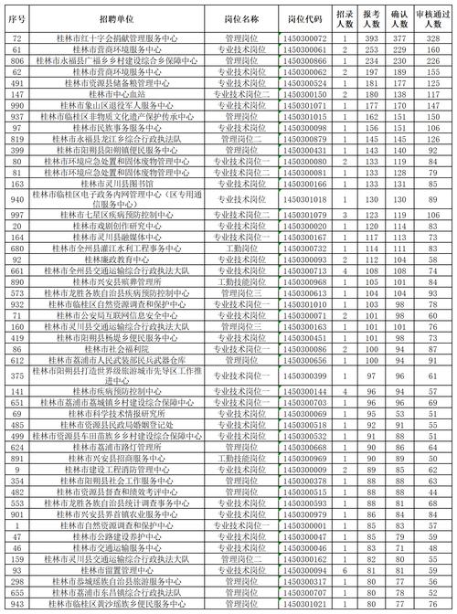桂林事业单位面试名单何时公布?-图3 桂林事业单位面试名单何时公布?-图3