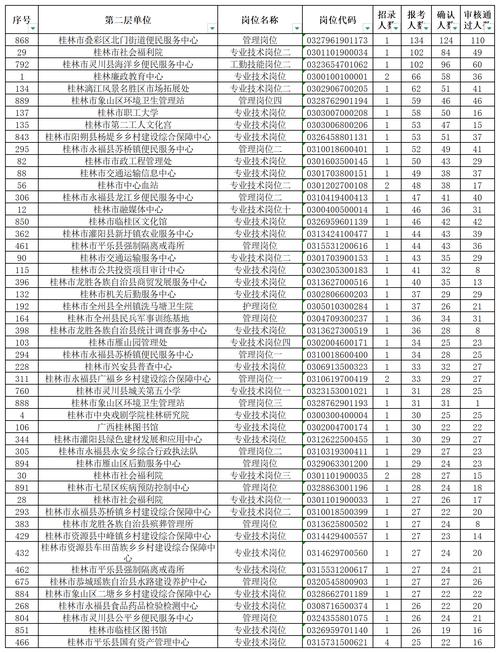 2025桂林事业单位何时报名?-图1 2025桂林事业单位何时报名?-图1