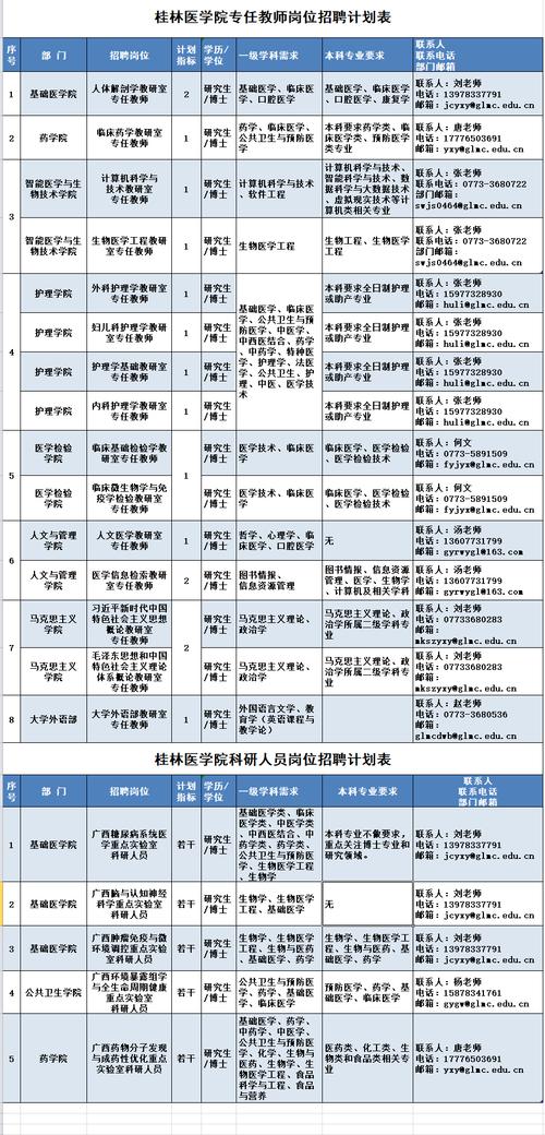 2025桂林事业单位何时报名?-图3 2025桂林事业单位何时报名?-图3