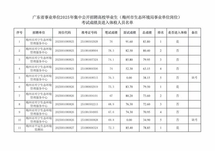 2025广东事业单位招考何时启动？-图1