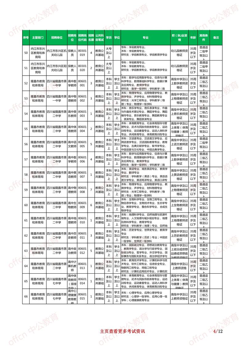 内蒙古教师招聘考试信息有哪些?-图1 内蒙古教师招聘考试信息有哪些?-图1