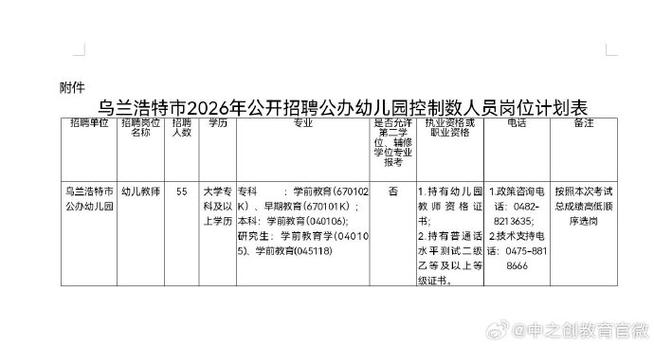 内蒙古教师招聘考试信息有哪些？-图3