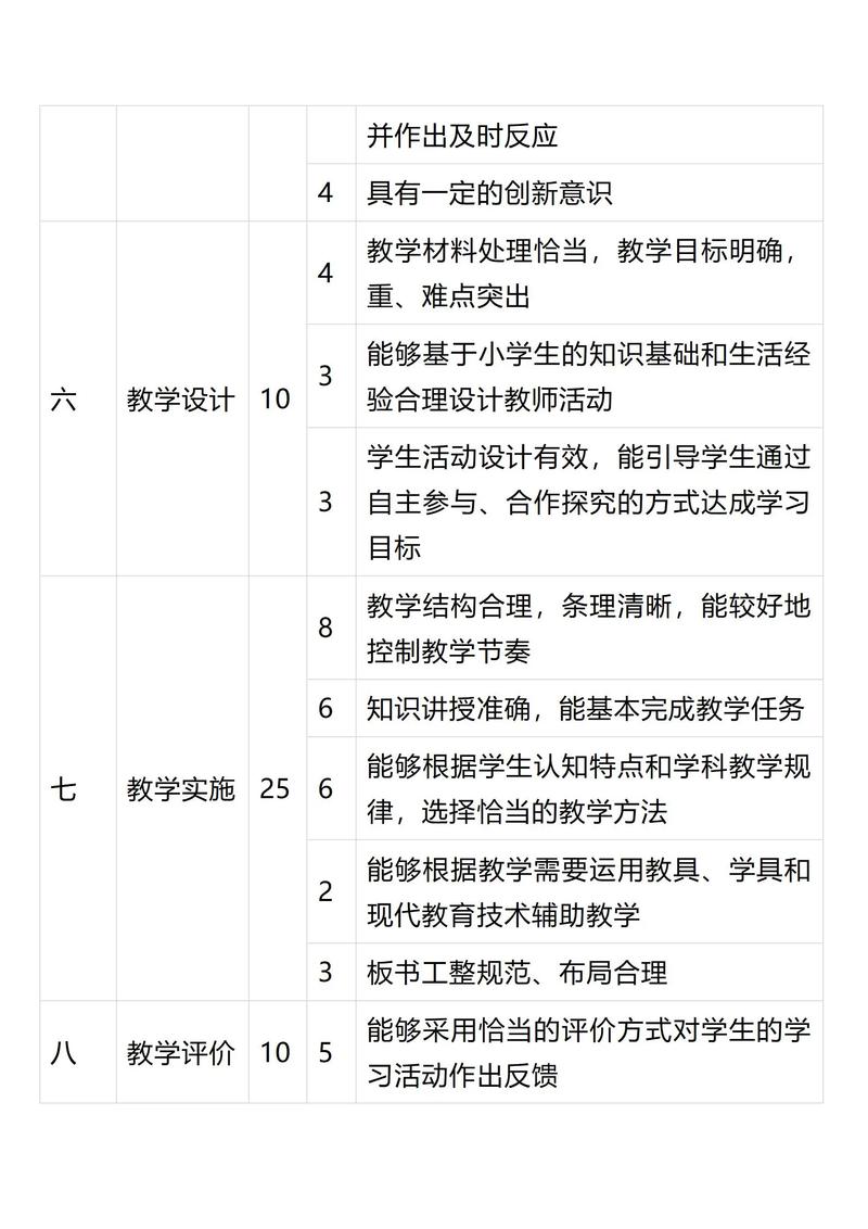 安徽中小学教师招聘考试考什么？-图3