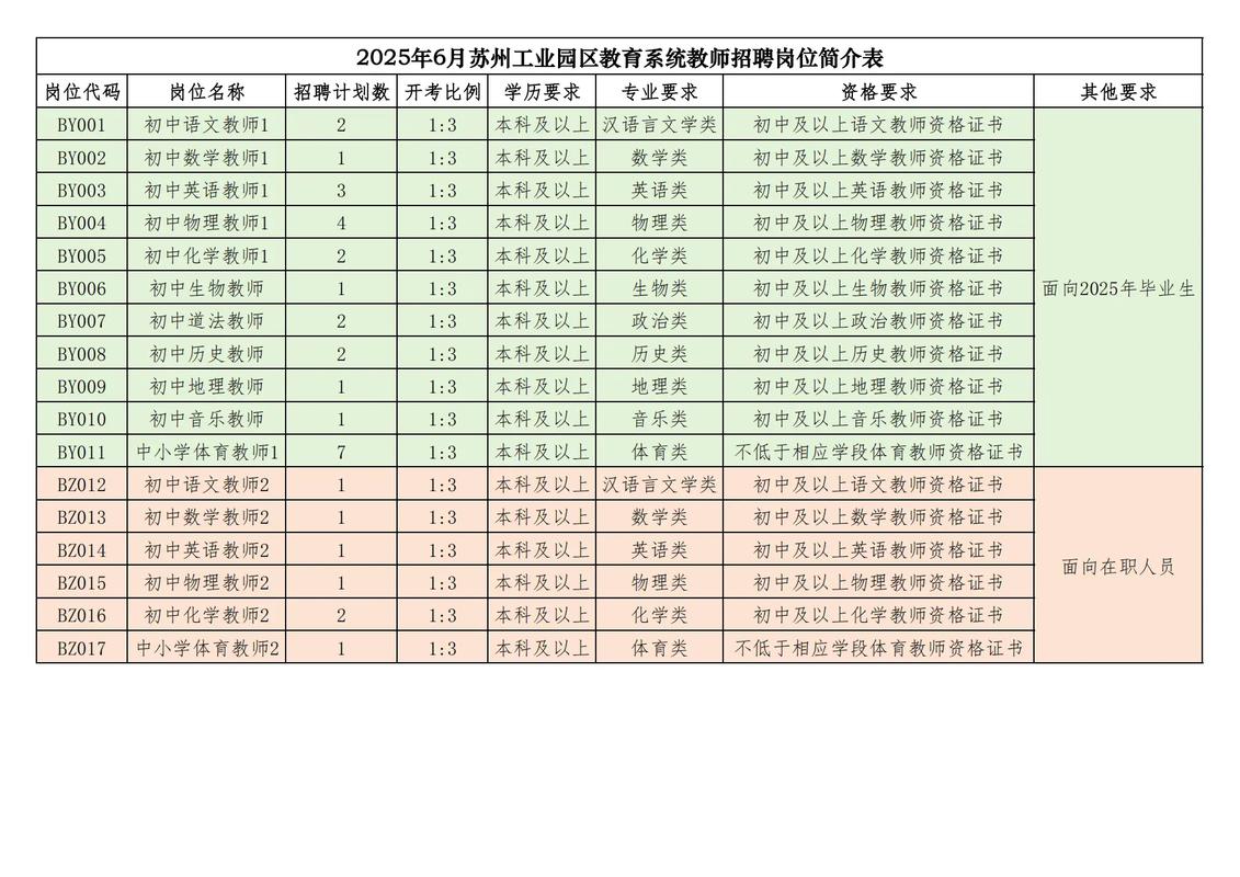 2025教师招聘何时启动?-图2 2025教师招聘何时启动?-图2