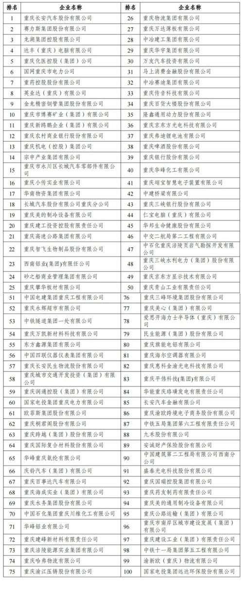 2025重庆事业单位何时招考?-图2 2025重庆事业单位何时招考?-图2