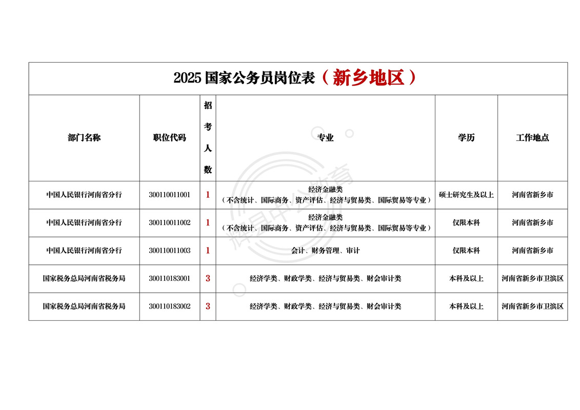 新乡事业单位招聘信息有哪些？-图2
