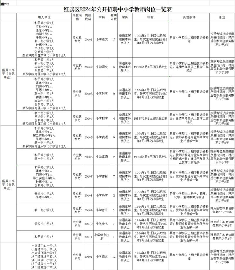 新乡事业单位招聘信息有哪些？-图1