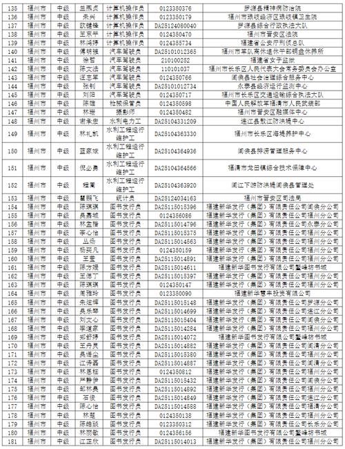 2025福建省事业单位-图1