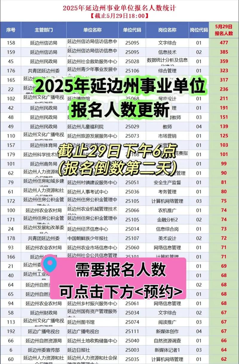 延边州事业单位2025何时报名？-图1