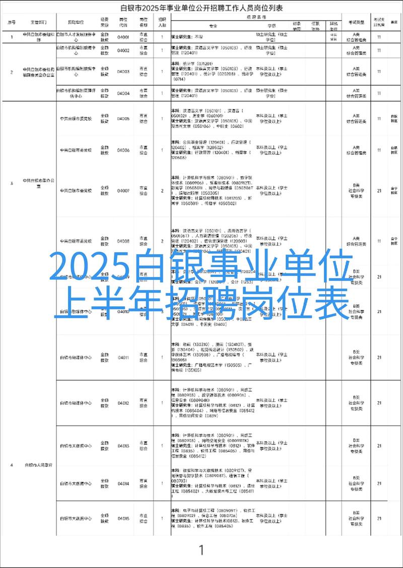 延边州事业单位2025何时报名？-图3