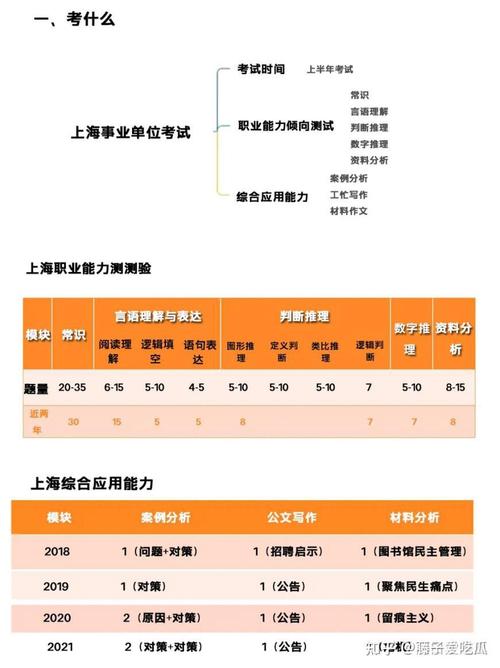 上海事业单位考试时间何时公布？-图2