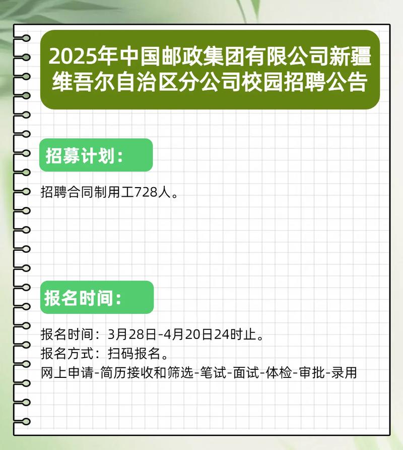 邮政2025校招何时启动?有哪些岗位?-图1 邮政2025校招何时启动?有哪些岗位?-图1