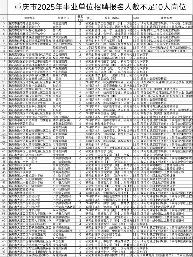 綦江2025事业单位何时招考？-图1