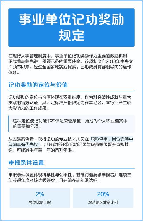 事业单位工作人员奖励有何标准？-图3
