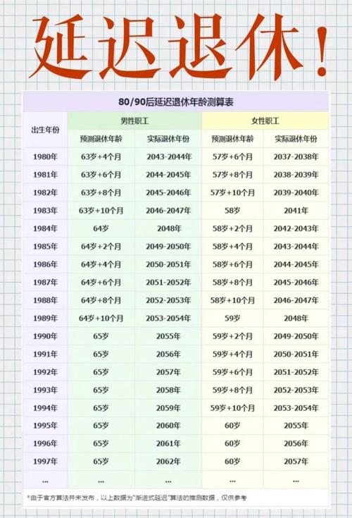 事业单位工人退休年龄如何规定？-图2