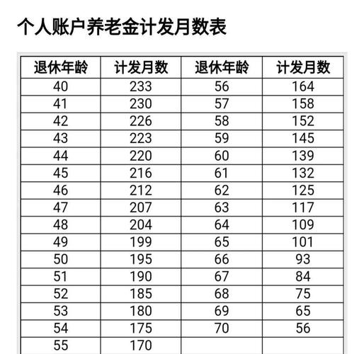 事业单位工人退休年龄如何规定？-图3