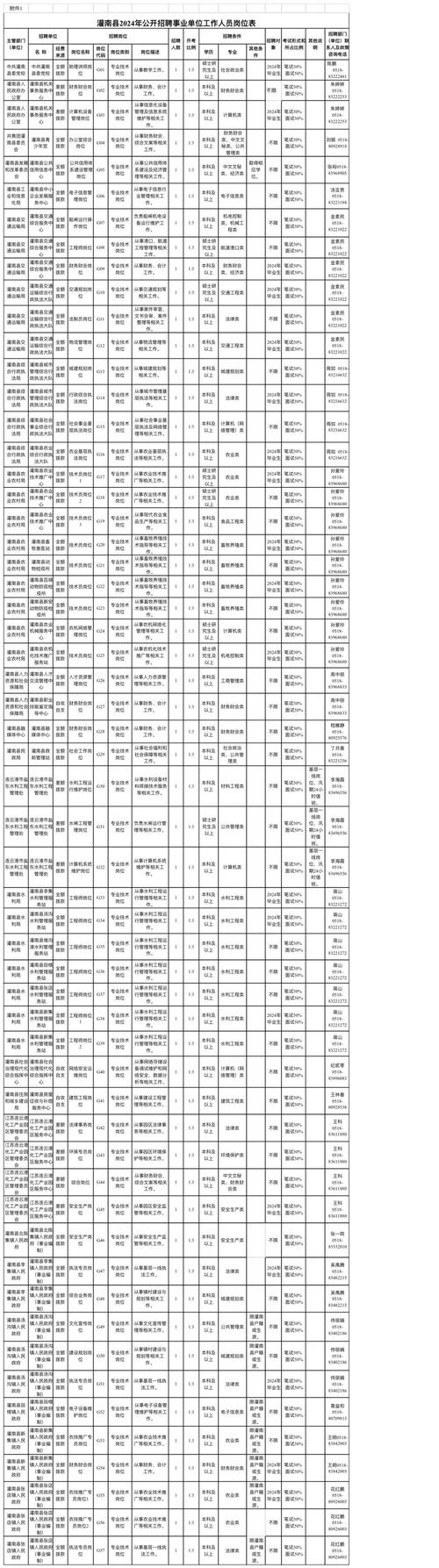 江苏事业单位下半年招聘何时开始?-图1 江苏事业单位下半年招聘何时开始?-图1