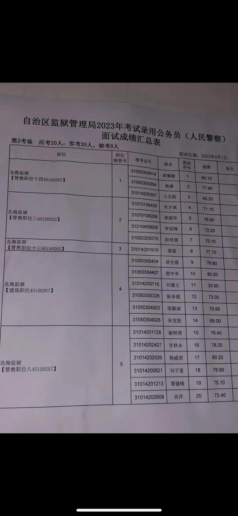 南宁事业单位考试成绩何时公布？-图2