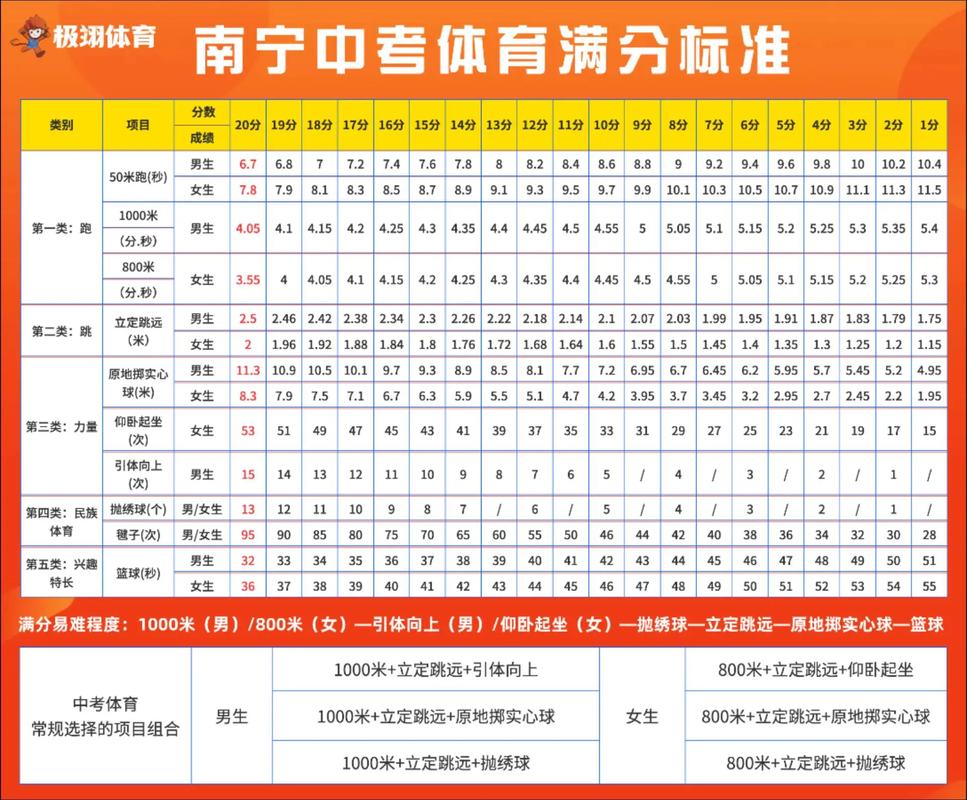南宁事业单位考试成绩何时公布？-图3