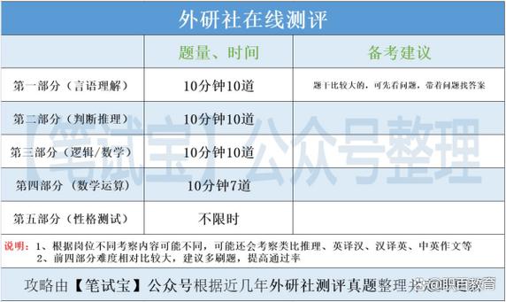 外研社校招笔试难吗?题型和经验有哪些?-图1 外研社校招笔试难吗?题型和经验有哪些?-图1
