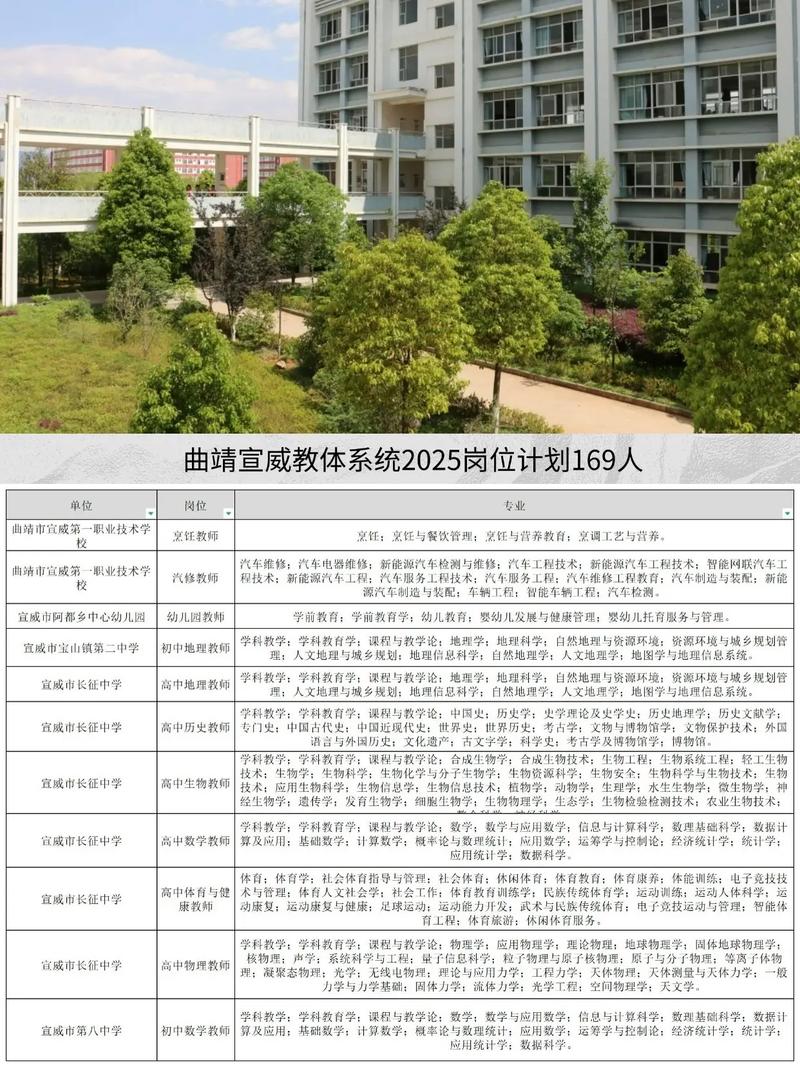 曲靖市事业单位2025-图2 曲靖市事业单位2025-图2