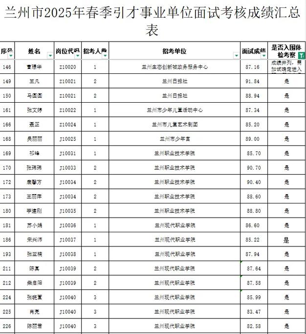 2025兰州事业单位何时报名？-图1