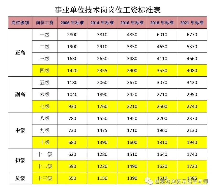 事业单位退休人员工资怎么涨?涨多少?-图3 事业单位退休人员工资怎么涨?涨多少?-图3