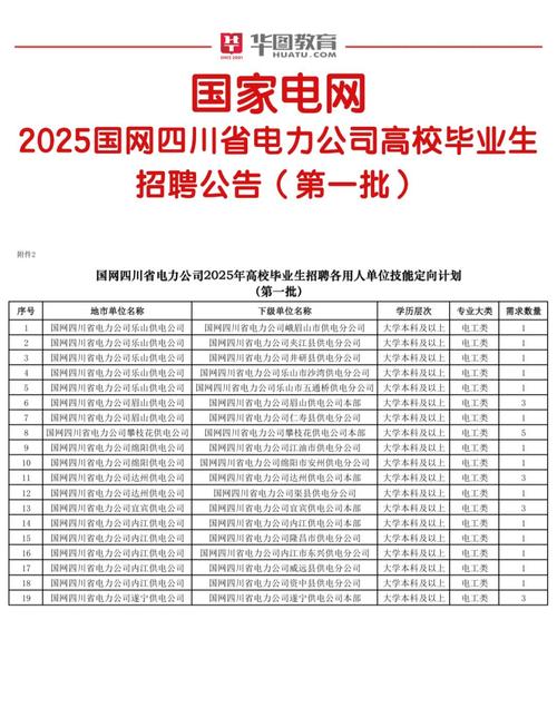 国网2025校招何时启动?岗位有哪些?-图2 国网2025校招何时启动?岗位有哪些?-图2