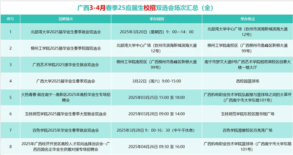 2025广西校招何时启动?岗位有哪些?-图2 2025广西校招何时启动?岗位有哪些?-图2