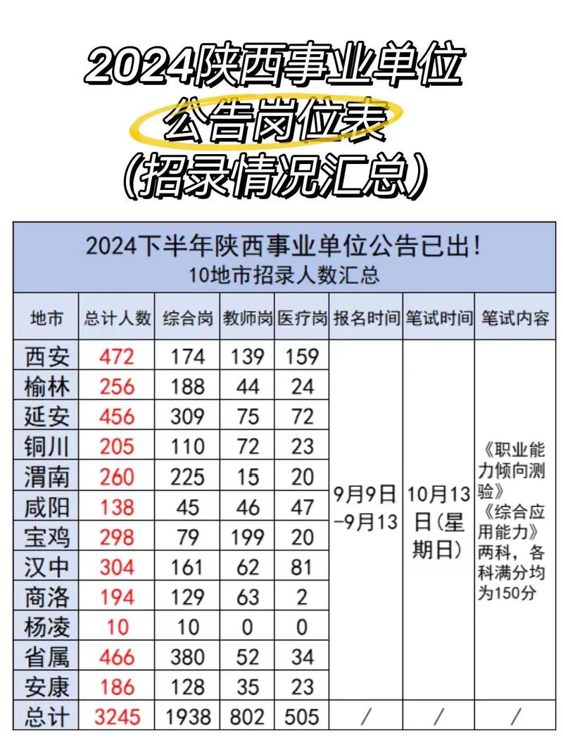 陕西 事业单位改革-图2 陕西 事业单位改革-图2