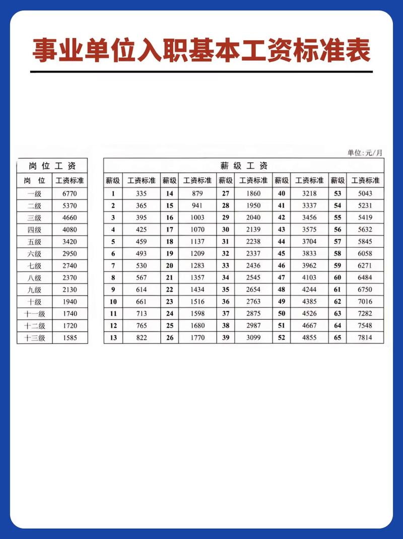 事业单位管理人员工资如何确定?-图1 事业单位管理人员工资如何确定?-图1