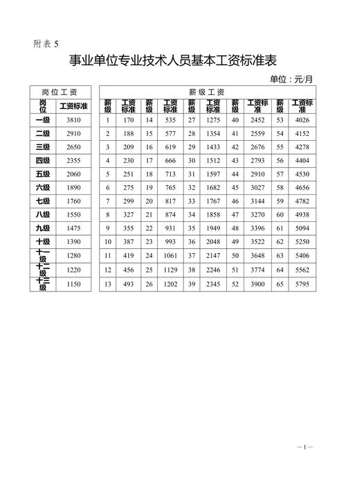 事业单位管理人员工资如何确定?-图2 事业单位管理人员工资如何确定?-图2