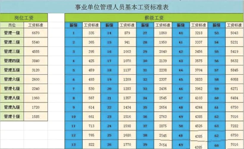 事业单位管理人员工资如何确定?-图3 事业单位管理人员工资如何确定?-图3