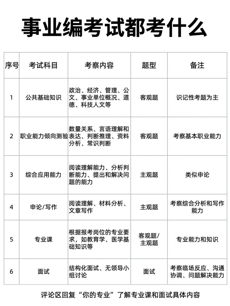 内蒙古事业单位考试科目有哪些？-图1