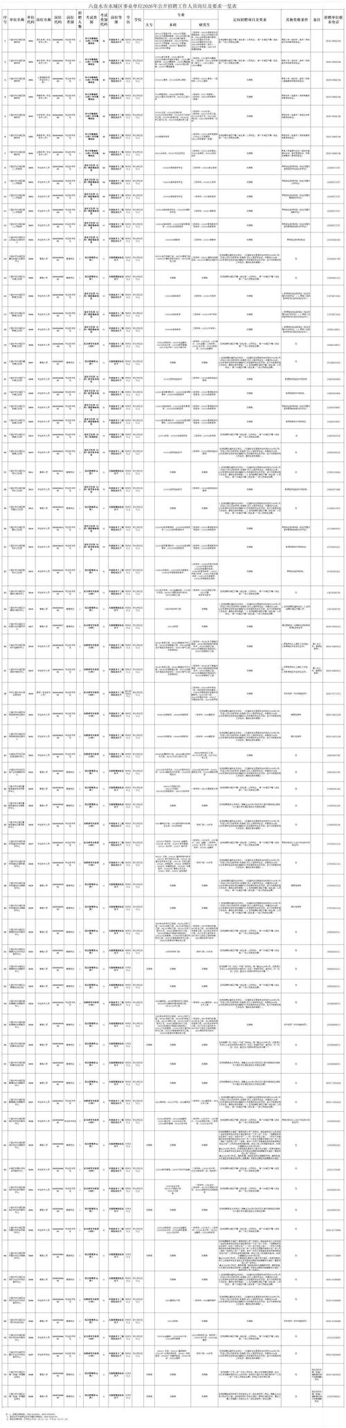 2025六盘水事业单位何时报名？-图2