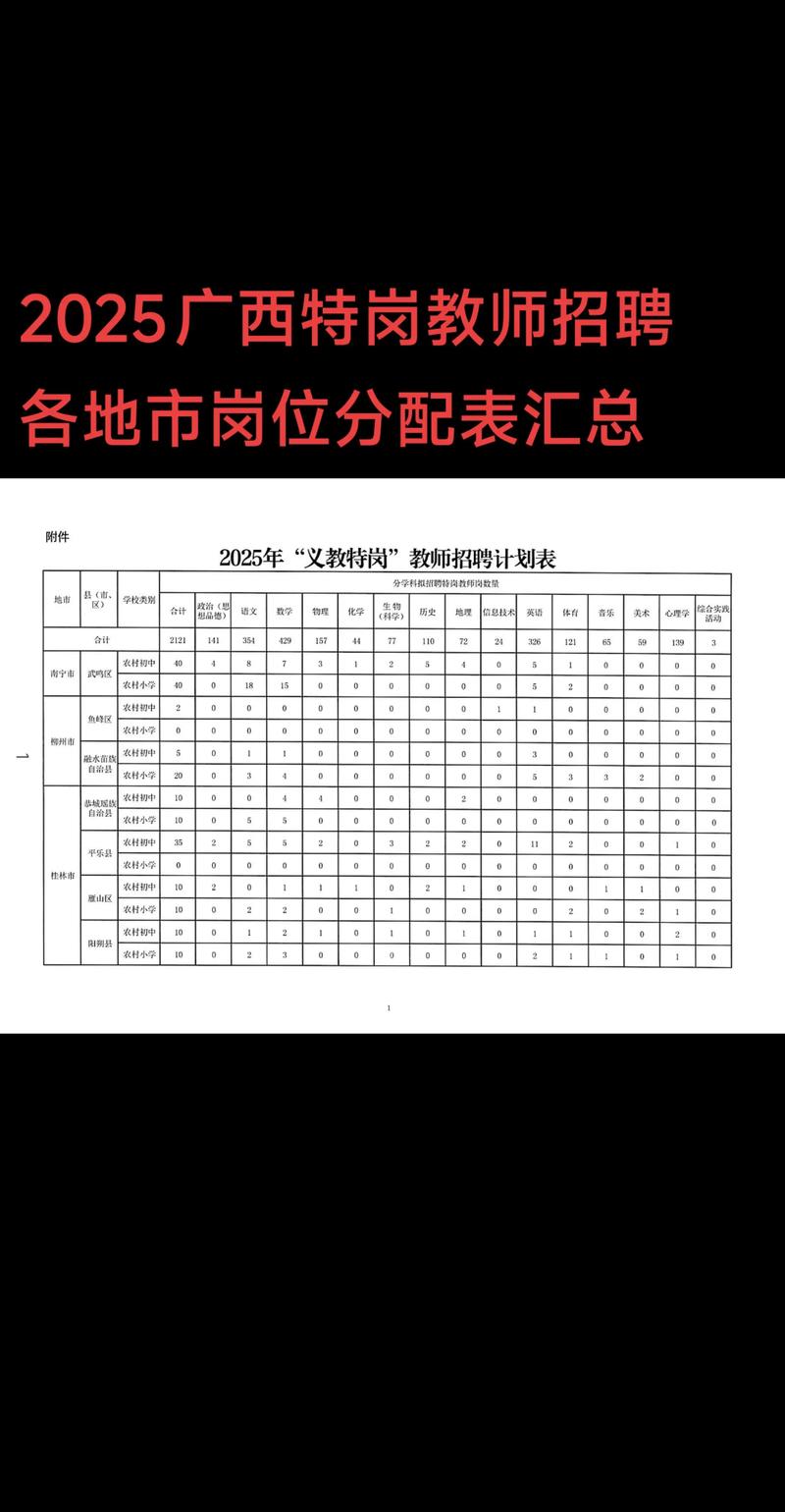 渭南2025教师招聘何时启动？-图2