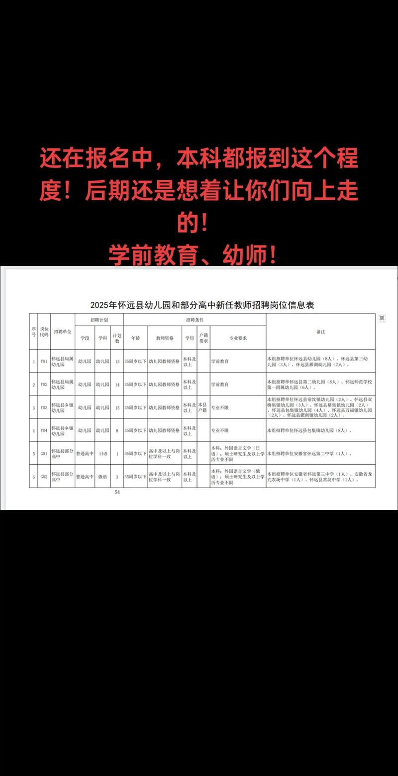 2025怀远教师招聘何时启动？-图1