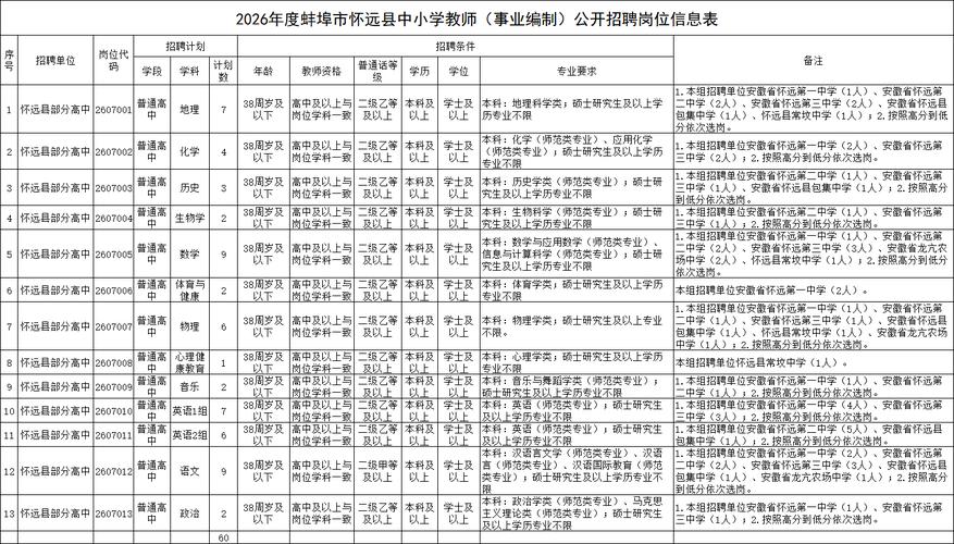 2025怀远教师招聘何时启动？-图2