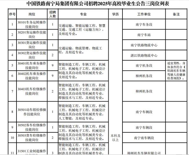 2025年南宁事业单位-图1 2025年南宁事业单位-图1