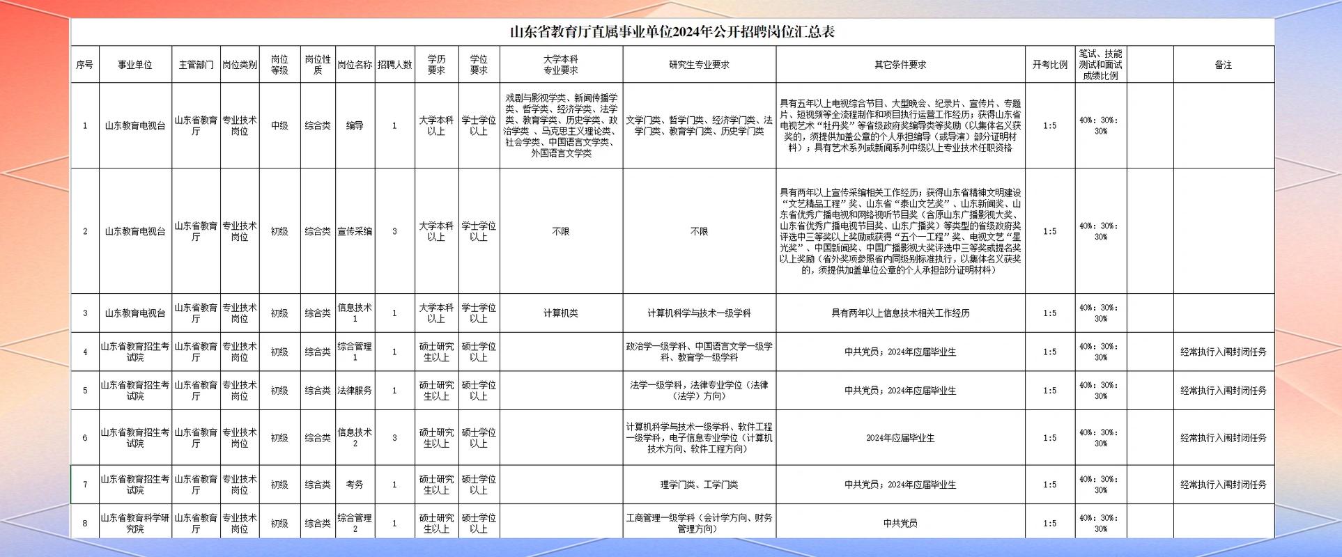 事业单位分类改革 山东-图3