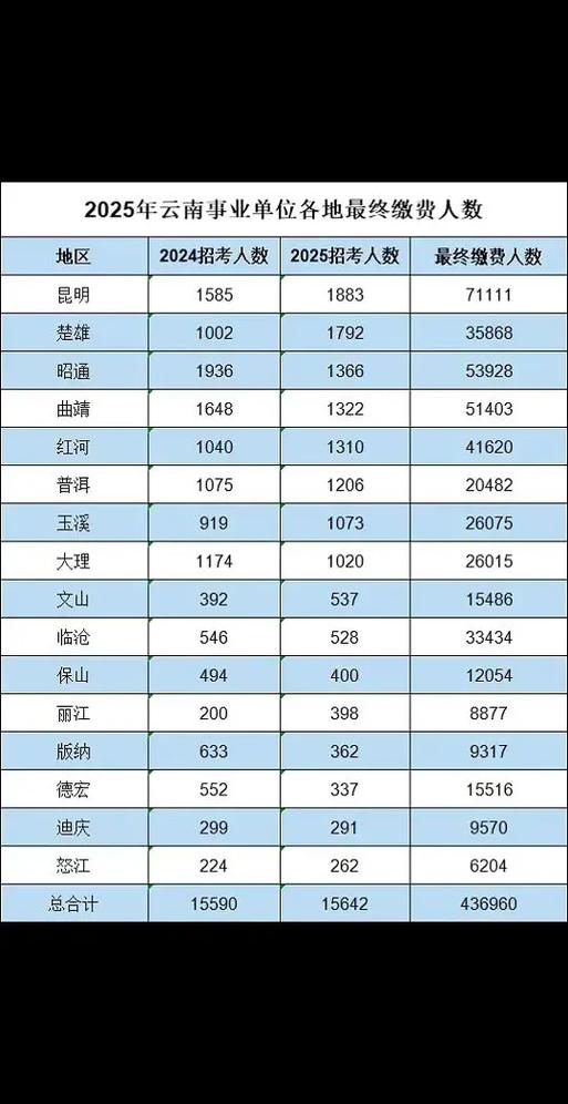 2025楚雄事业单位何时报名？-图1