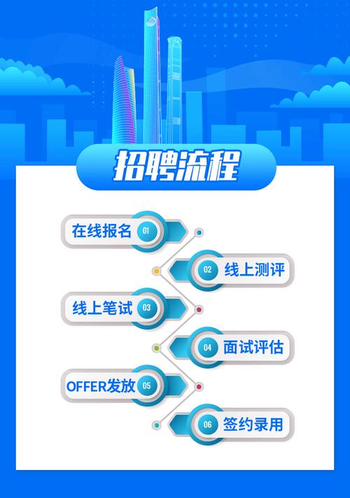 中铁2025校招何时启动？-图3