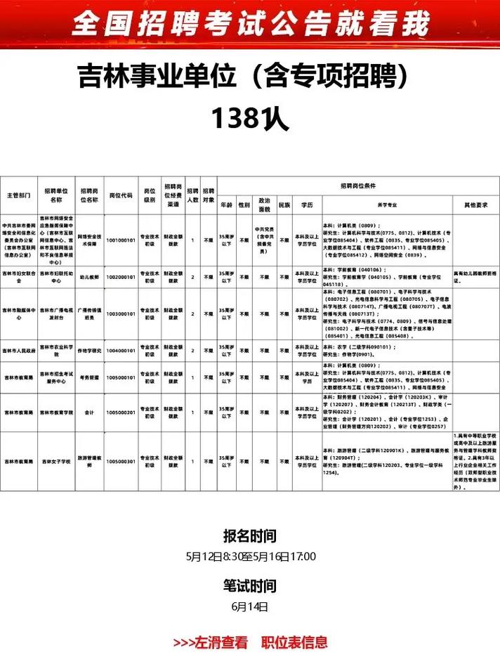 2025吉安事业单位何时报名？-图3