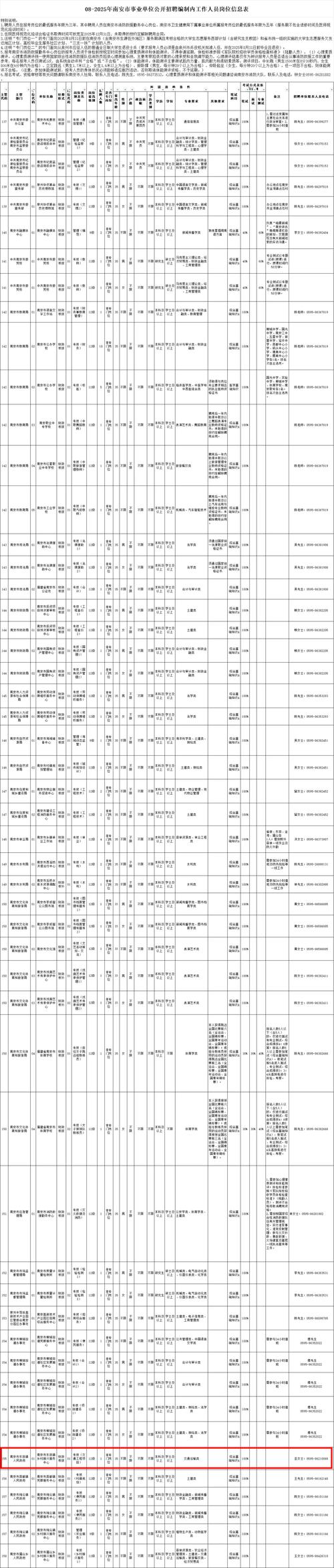2025年泉州事业单位-图1 2025年泉州事业单位-图1