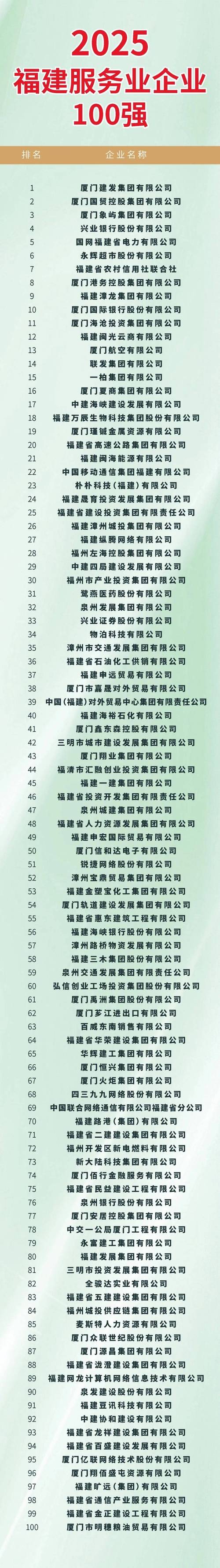 2025年泉州事业单位-图3 2025年泉州事业单位-图3