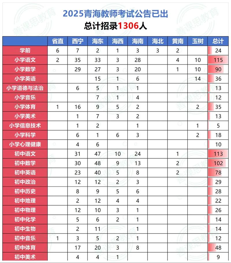 南通2025教师招聘何时开始报名？-图2